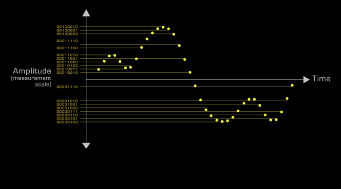 samples diagram